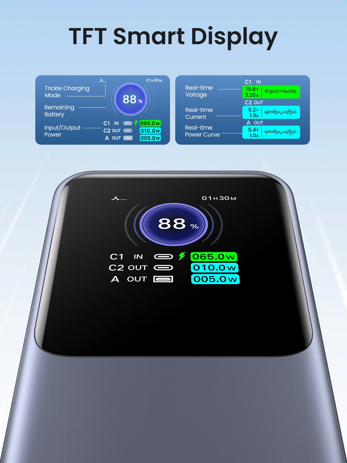 بطارية محمولة UGREEN Nexode 200W 25000mAh - المميزات