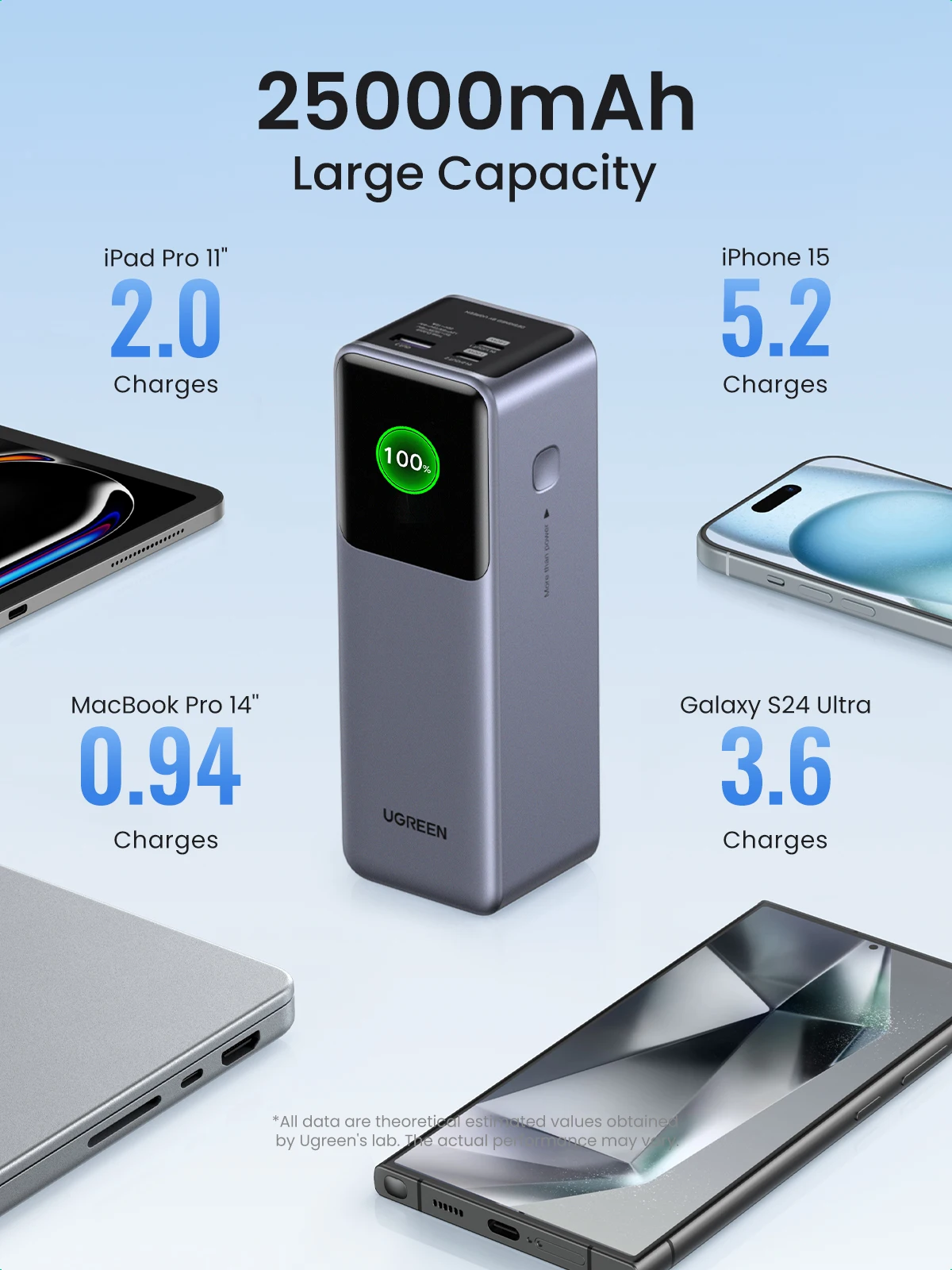 بطارية محمولة UGREEN Nexode 200W 25000mAh - تفاصيل المنتج