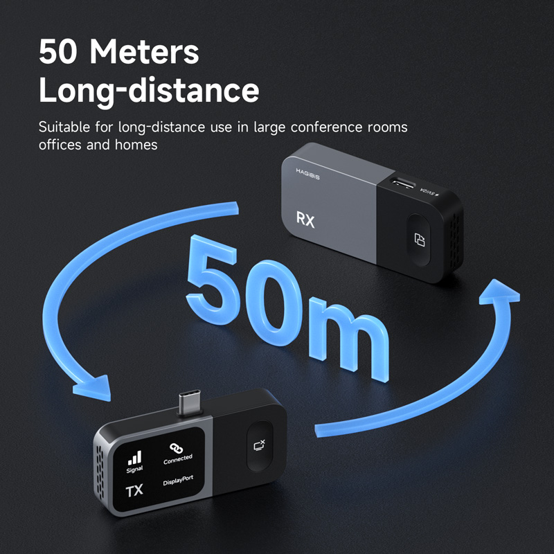 هاغيبس مرسل ومستقبل لاسلكي USB-C وHDMI
